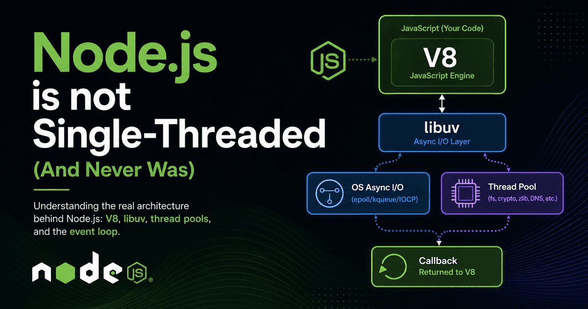 Node.js is not Single-Threaded (And Never Was)
